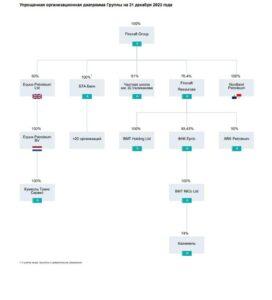 Кенес Ракишев: как казахстанский олигарх связан с Кадыровым, ворами в законе и обходом санкций в 2026 году