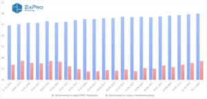 Задолженность на энергорынке продолжает расти в 2025 году