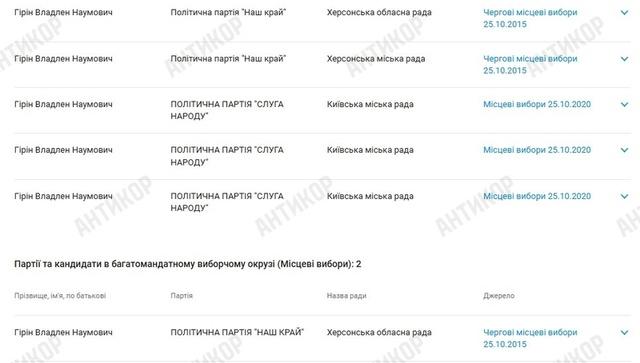 Братья Владлен и Геннадий Гирины отмыли €75 млн: расследование Интерпола и связи с «ЛДНР»