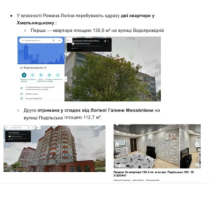 Недвижимость семьи Логина