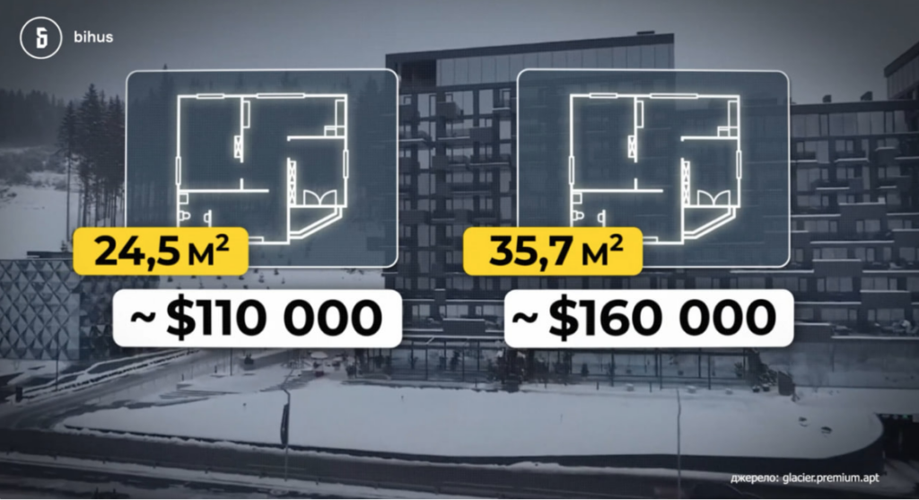 Семьи киберполицейских Киева купили недвижимость на миллионы долларов - Bihus.Info