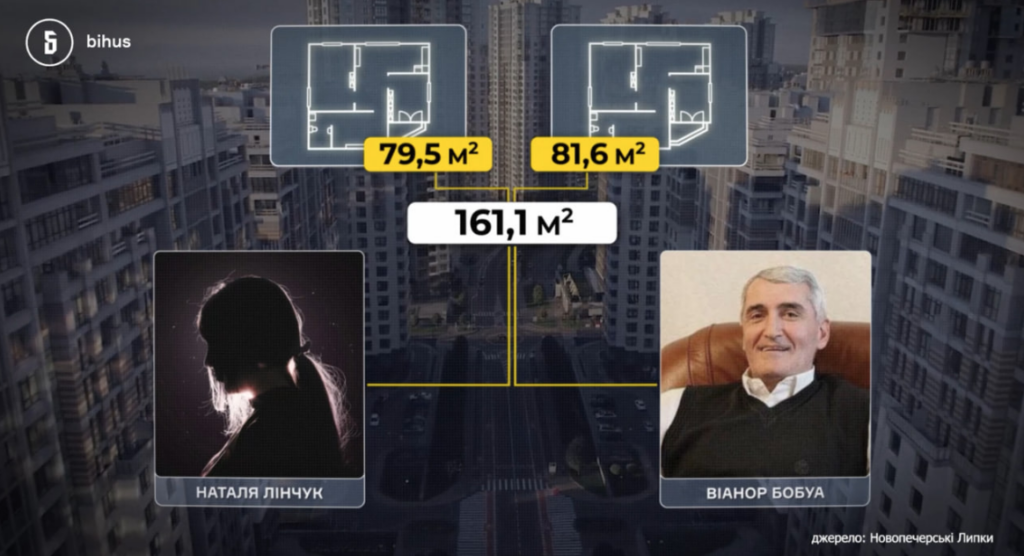 Семьи киберполицейских Киева купили недвижимость на миллионы долларов - Bihus.Info