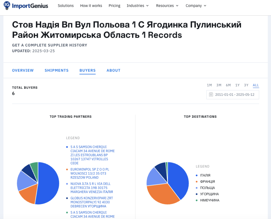 Павел Фукс и агробизнес в Украине: фасолевую компанию на 4500 га в Житомирской области связывают с подсанкционным бизнесменом